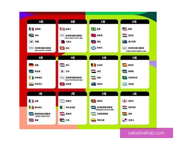 2026年世界杯最新排名解析与各强队竞争态势全面盘点 2026年世界杯最新排名解析与各强队竞争态势全面盘点