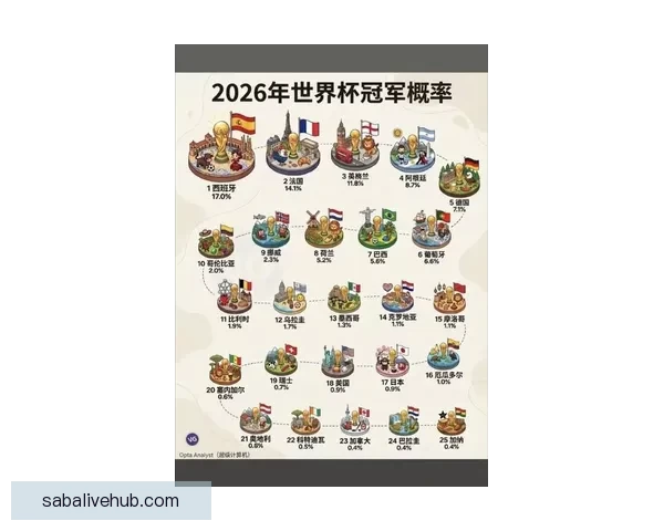 2026世界杯赔率分析：各大热门球队的夺冠机会与赔率走势揭秘