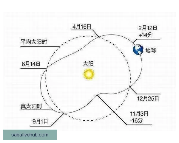 世界杯竞猜赔率全解析：热门球队胜率与冷门潜力全面预测