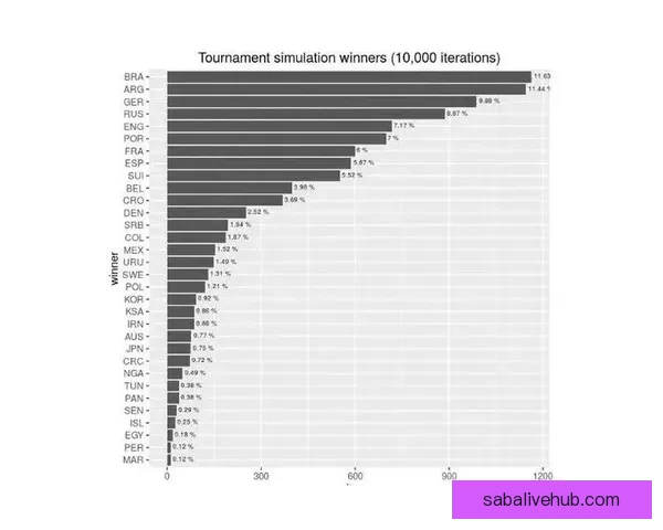 2026世界杯赔率走势分析及各大热门球队胜率预测
