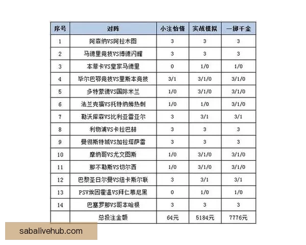 体育竞猜投注攻略分析：提升胜率的技巧与策略总结