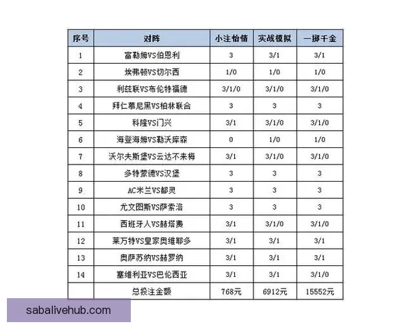 体育竞猜投注攻略分析：提升胜率的技巧与策略总结