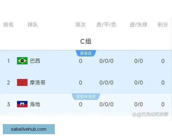 从2026世界杯夺冠赔率剧烈变化看各强队实力格局与黑马机会冷门走势解析